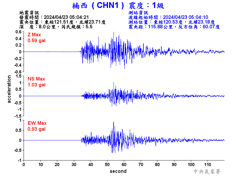 圖1