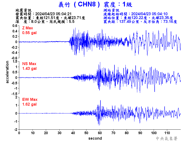 圖1