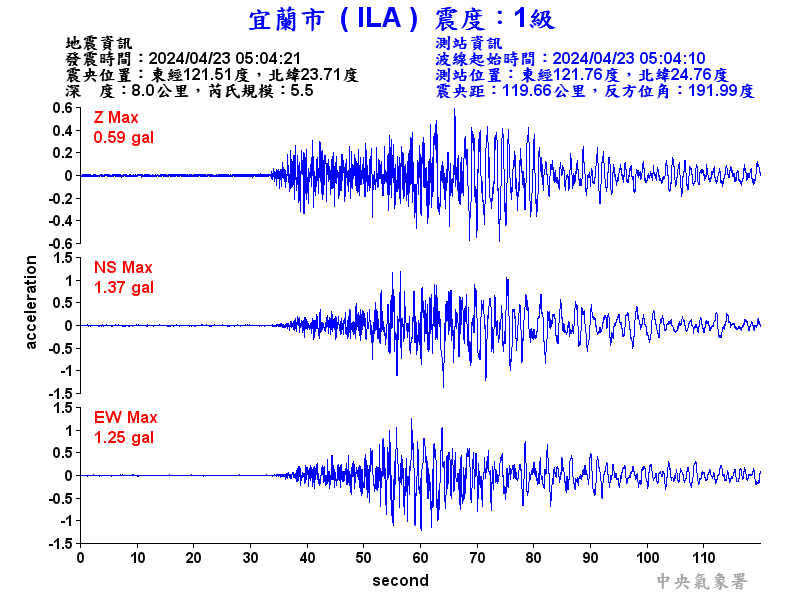 圖1