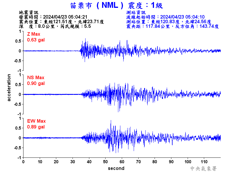 圖1