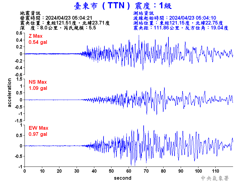 圖1