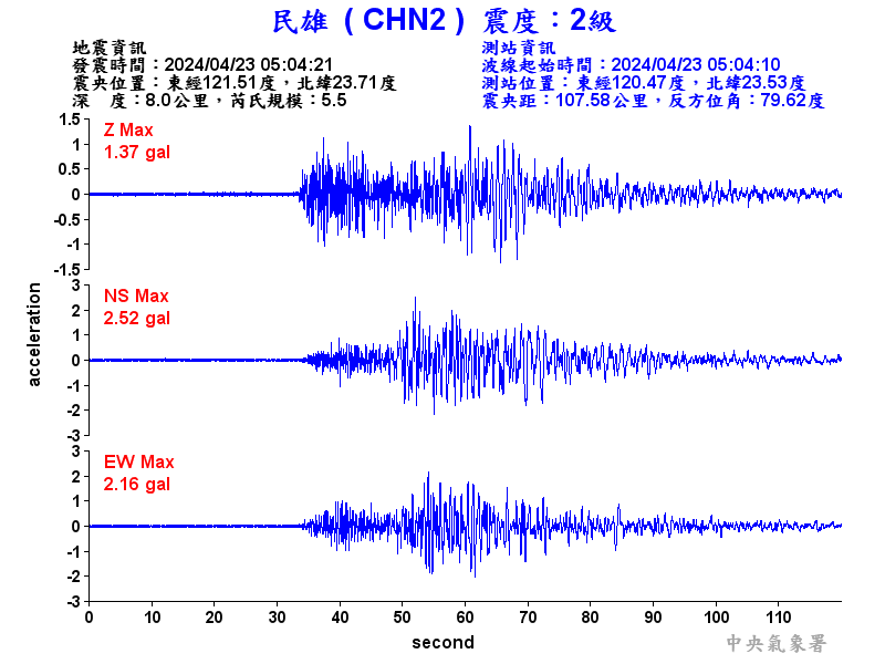 圖1