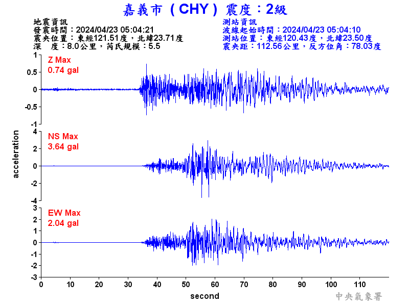 圖1