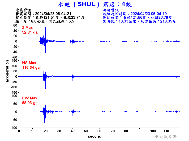 圖1