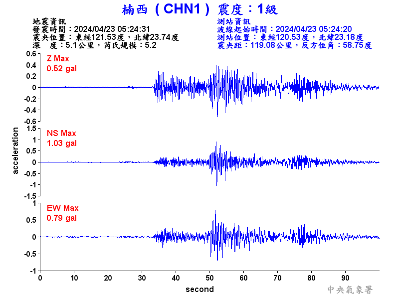 圖1