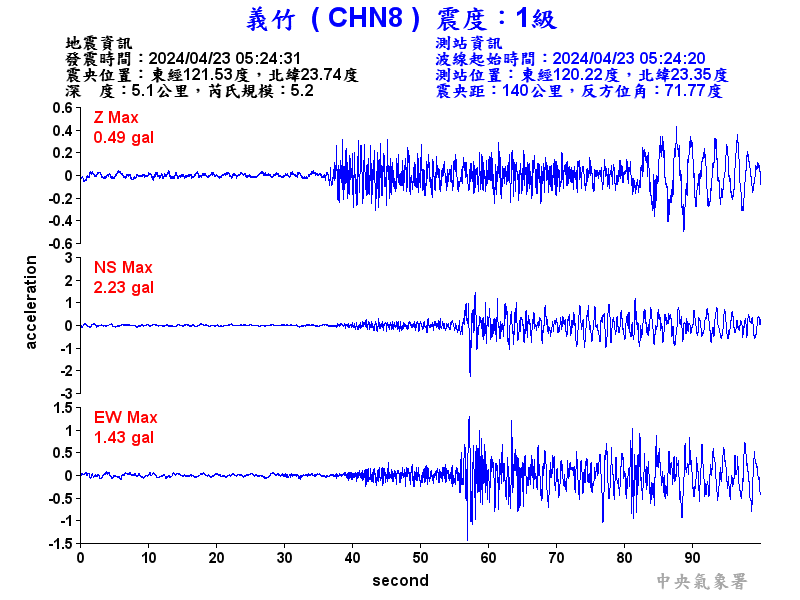 圖1