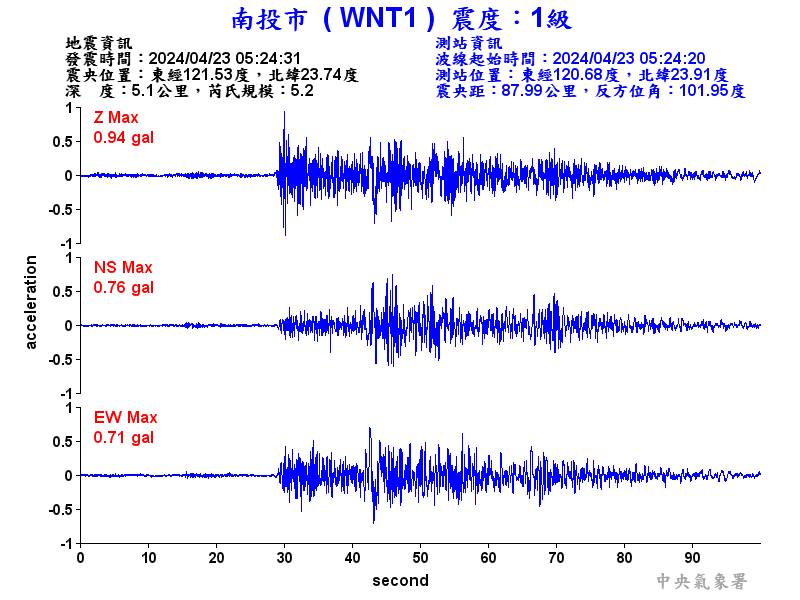 圖1