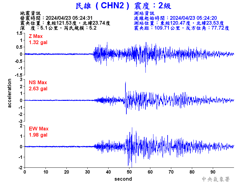 圖1