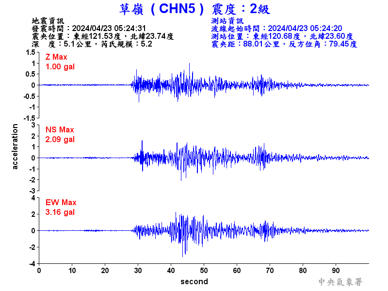 圖1