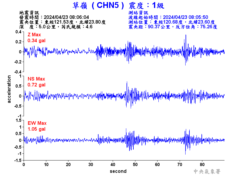 圖1