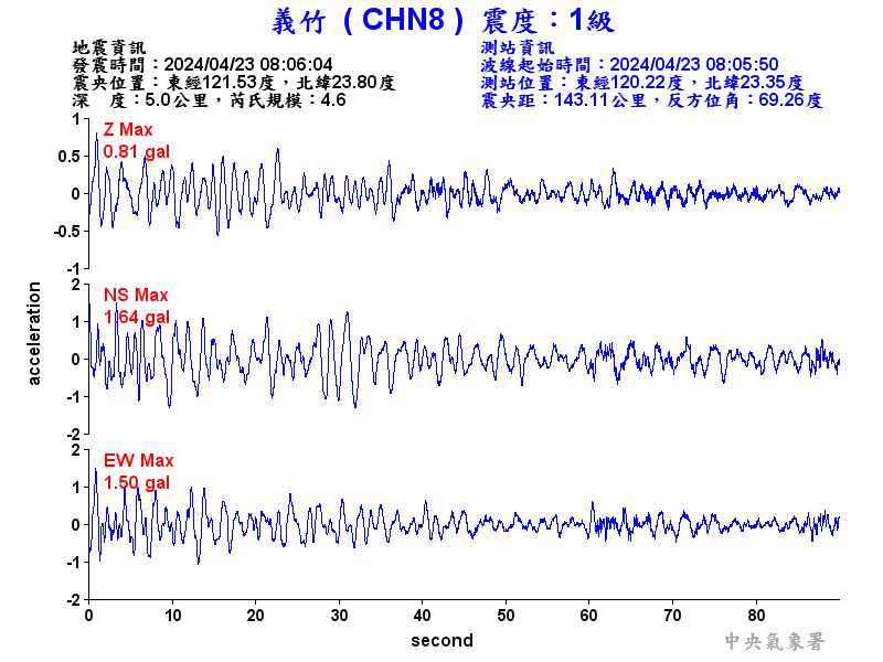 圖1