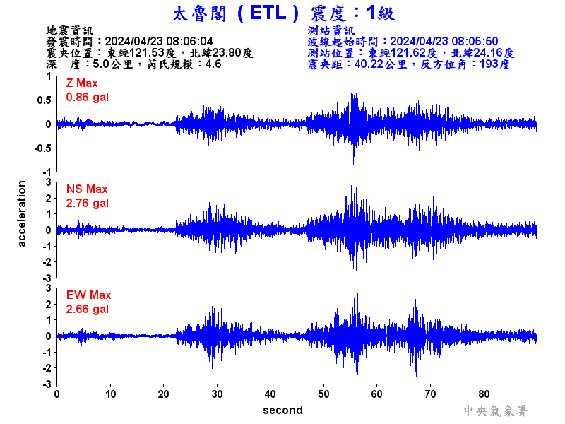 圖1