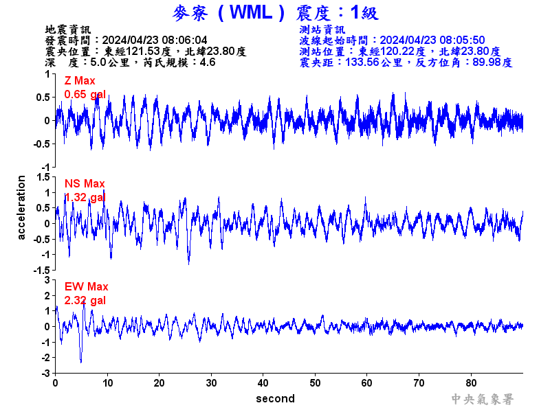 圖1