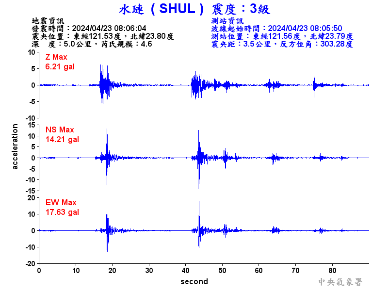 圖1