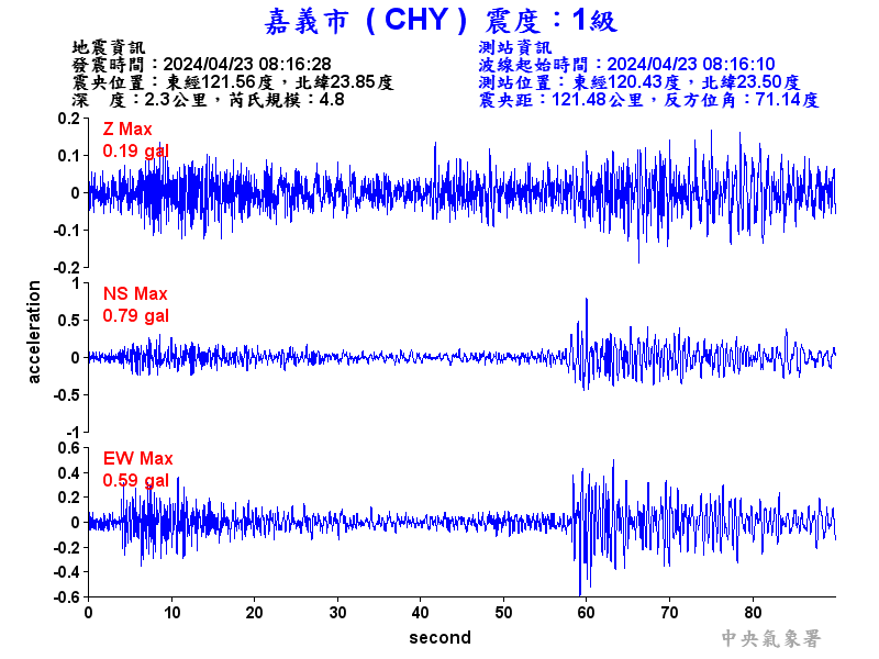 圖1