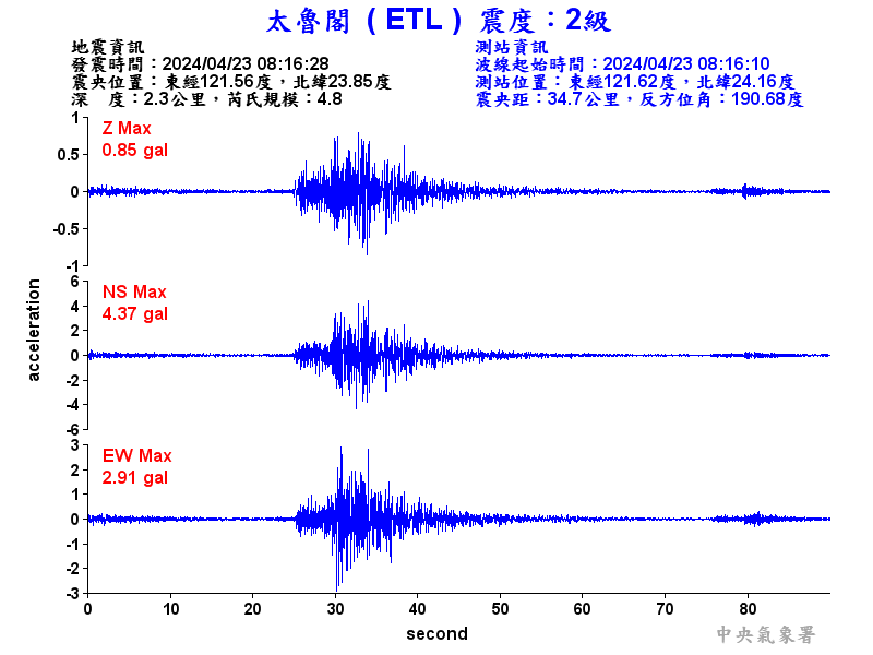 圖1