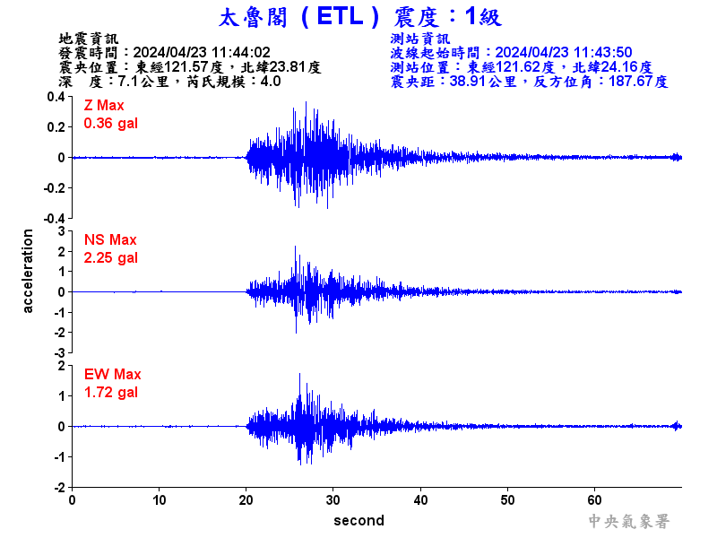 圖1