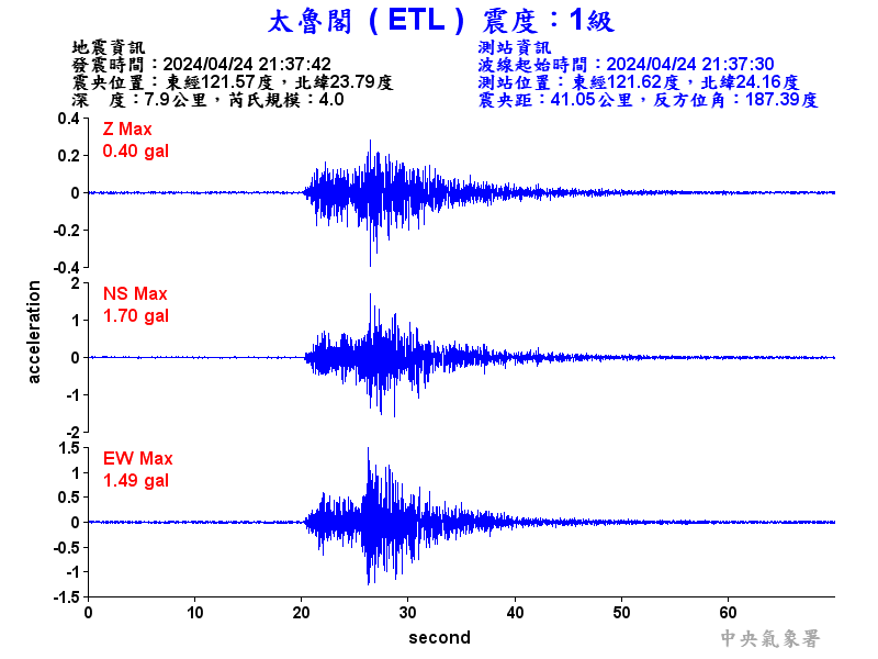 圖1