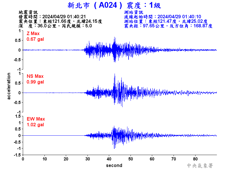 圖1