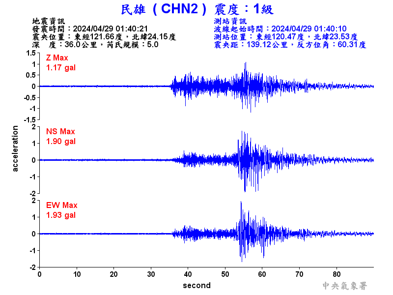 圖1