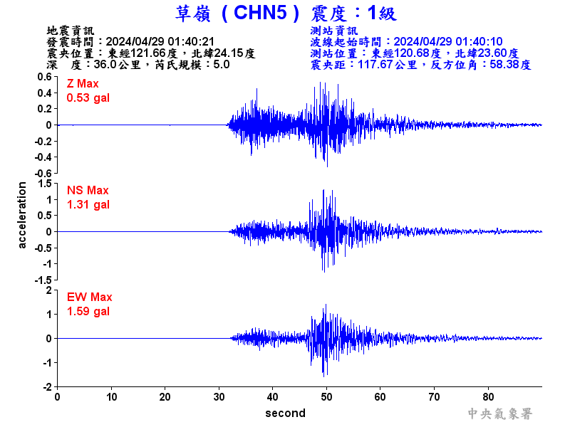 圖1