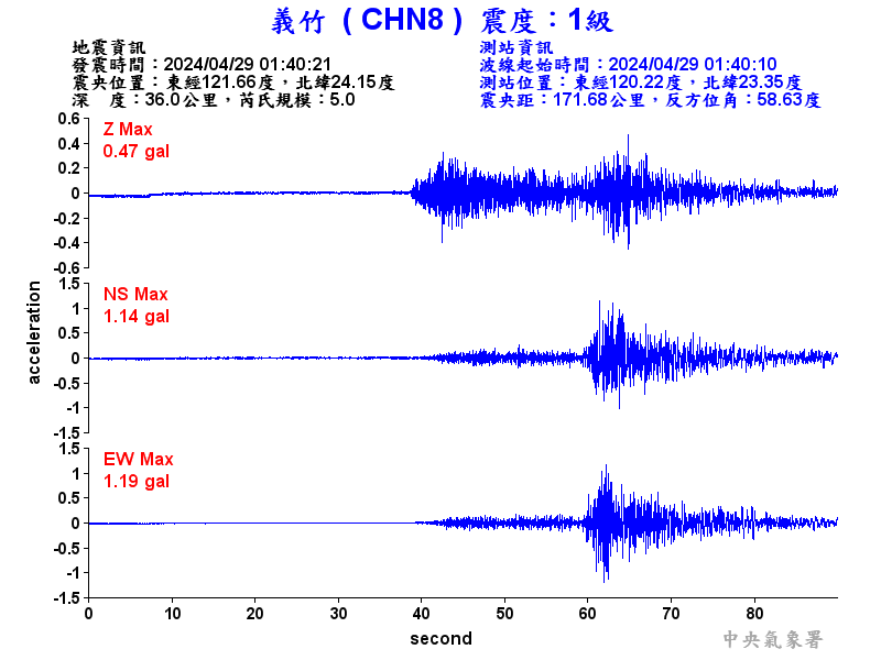 圖1