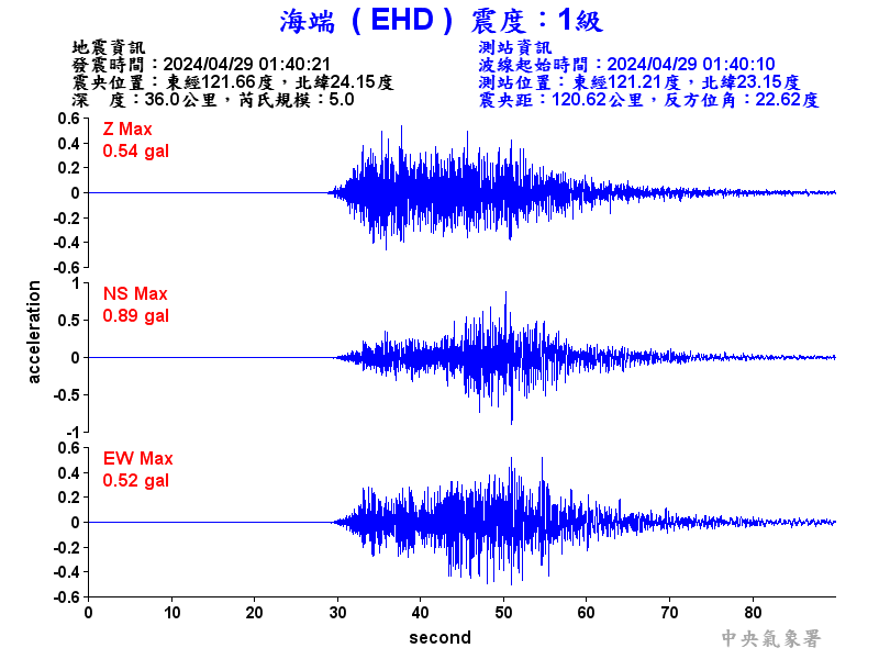 圖1