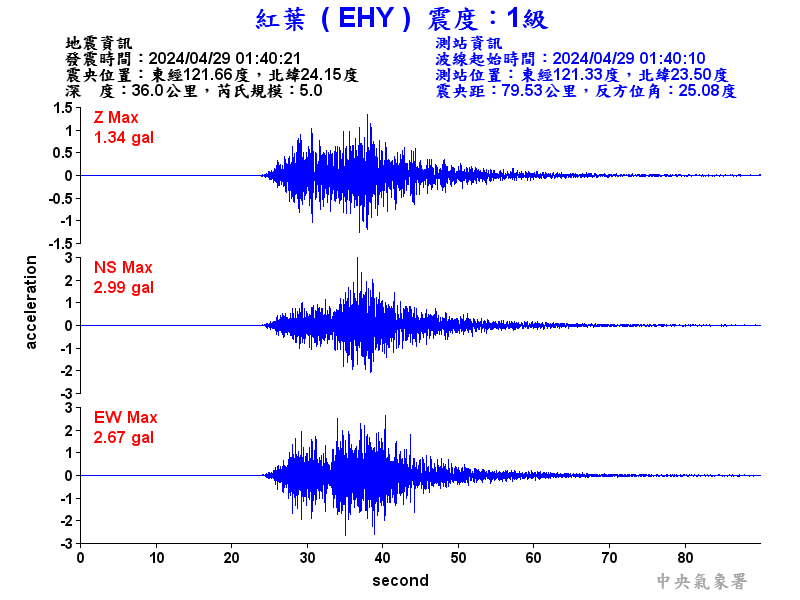 圖1