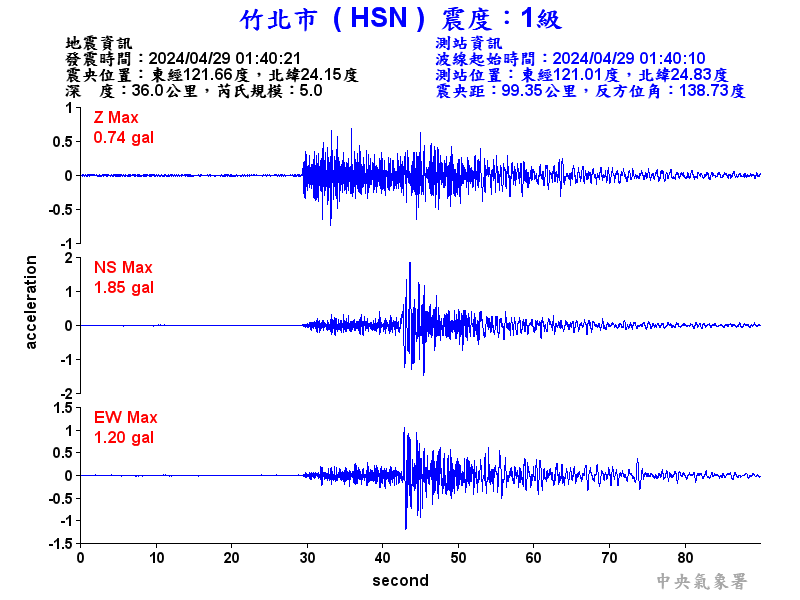 圖1