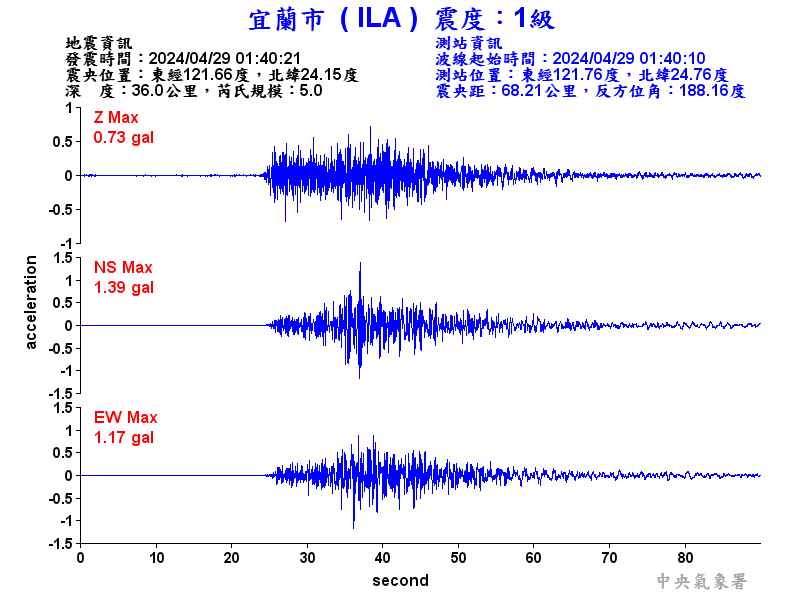 圖1