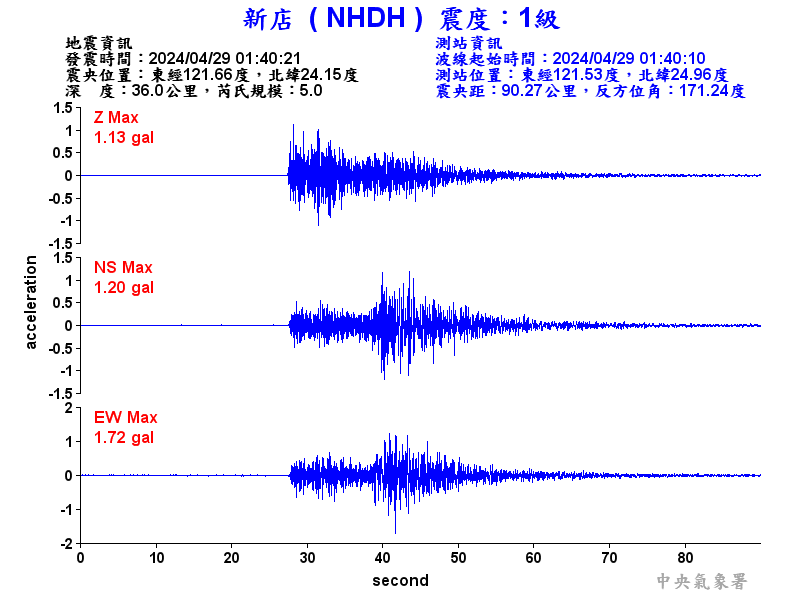 圖1