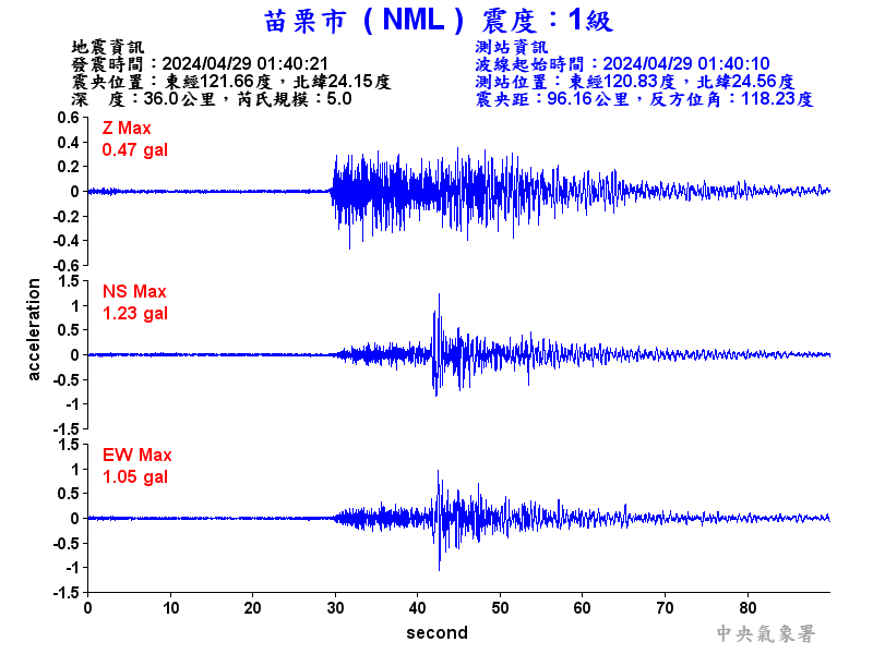 圖1