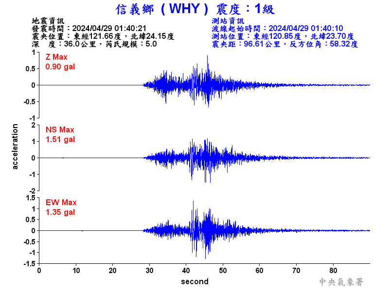 圖1