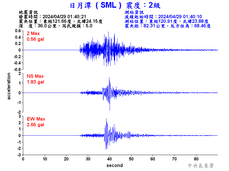 圖1