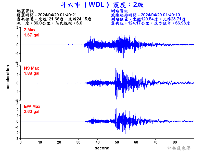 圖1