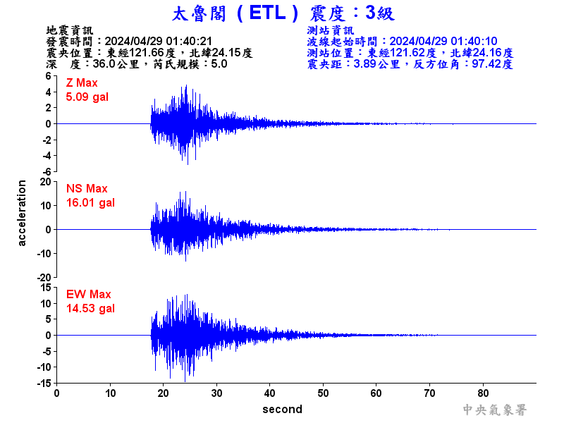 圖1