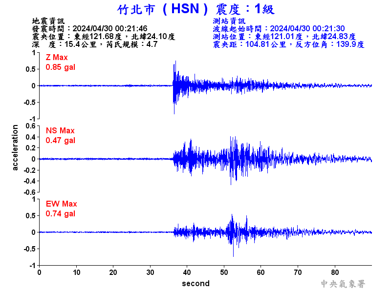 圖1