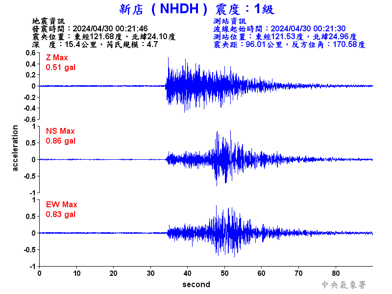 圖1