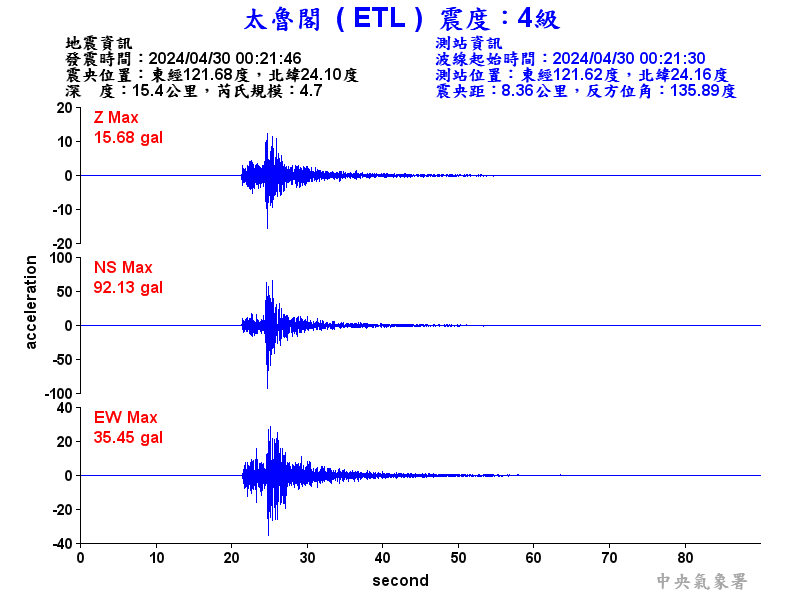 圖1