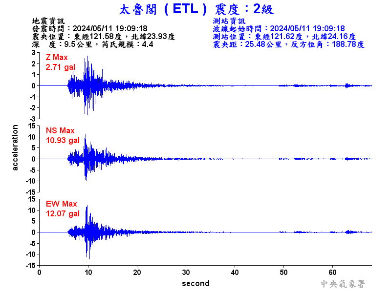 圖1