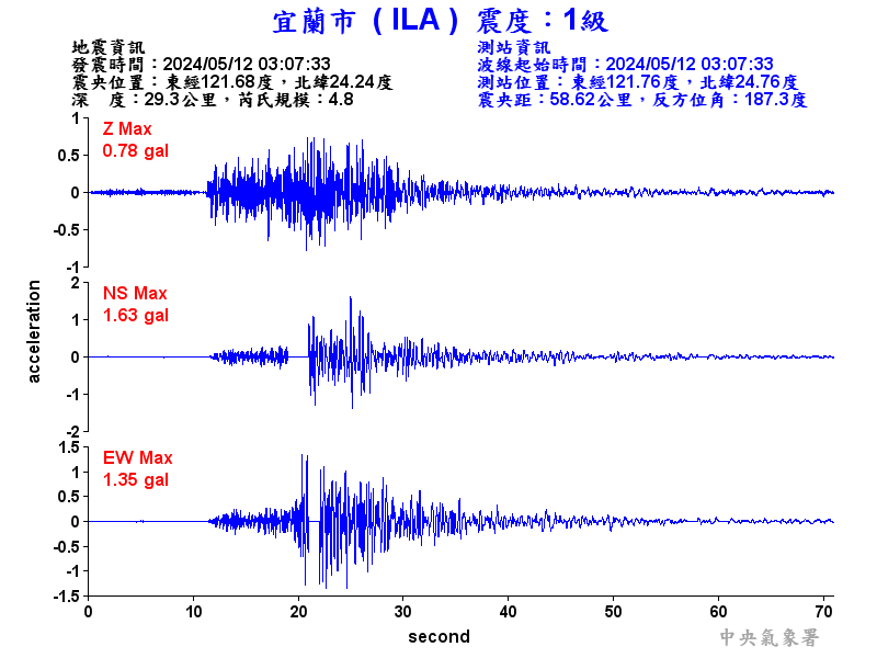 圖1