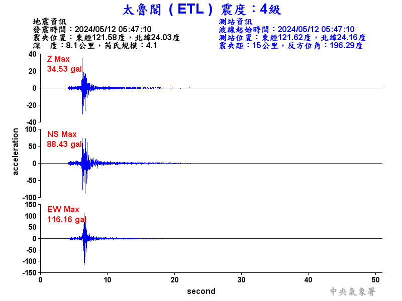 圖1