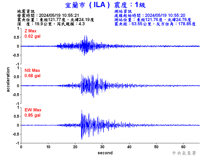 圖1