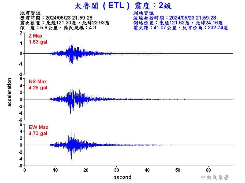 圖1