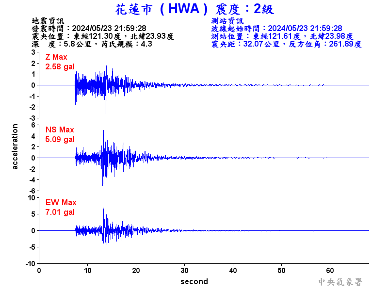 圖1