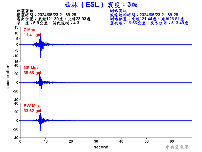 圖1