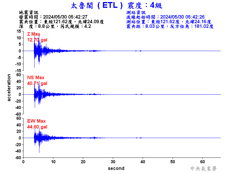 圖1