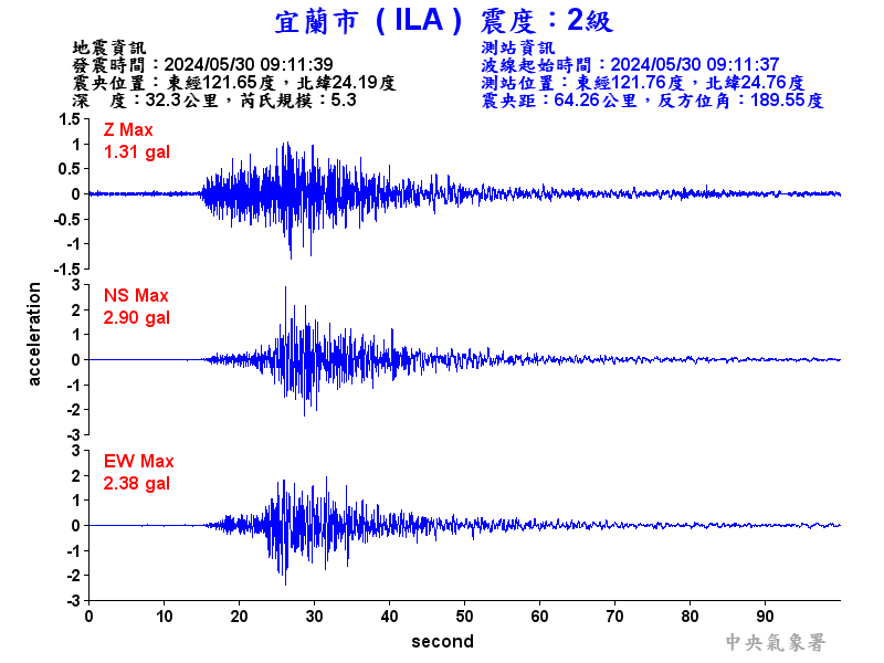 圖1