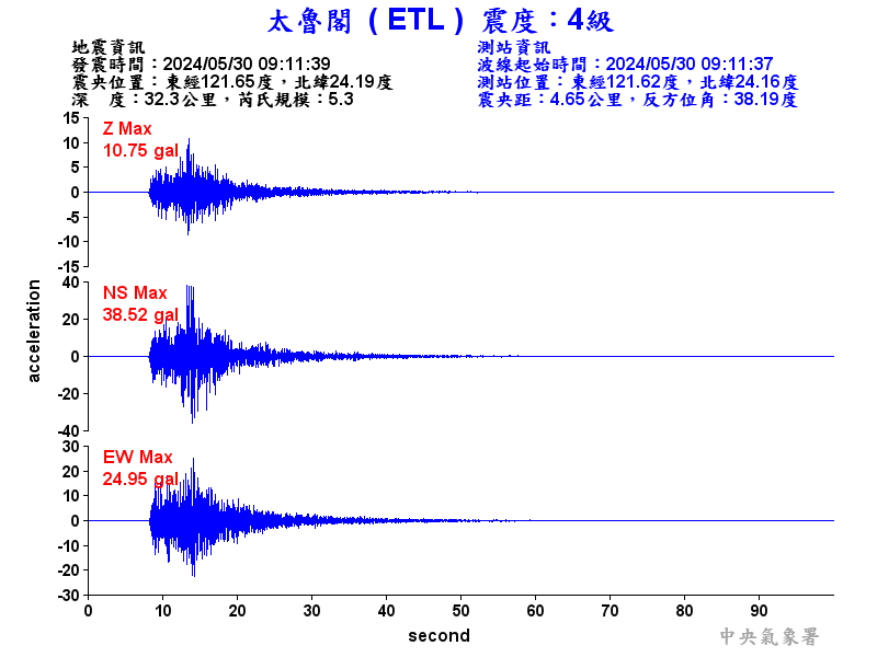 圖1