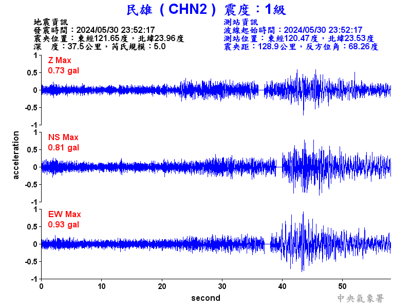 圖1